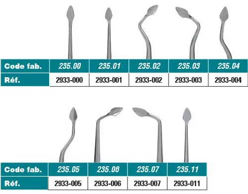 Syndesmotomes de bénarde